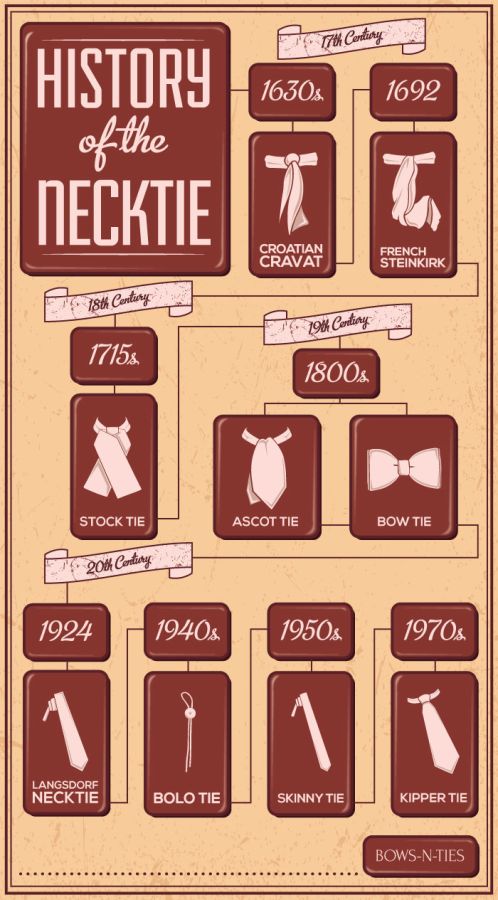 krawaty_historia_bows-n-ties-com
